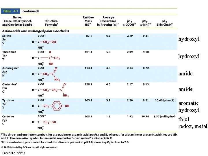 hydroxyl amide aromatic hydroxyl thiol redox, metal Table 4 -1 part 3 