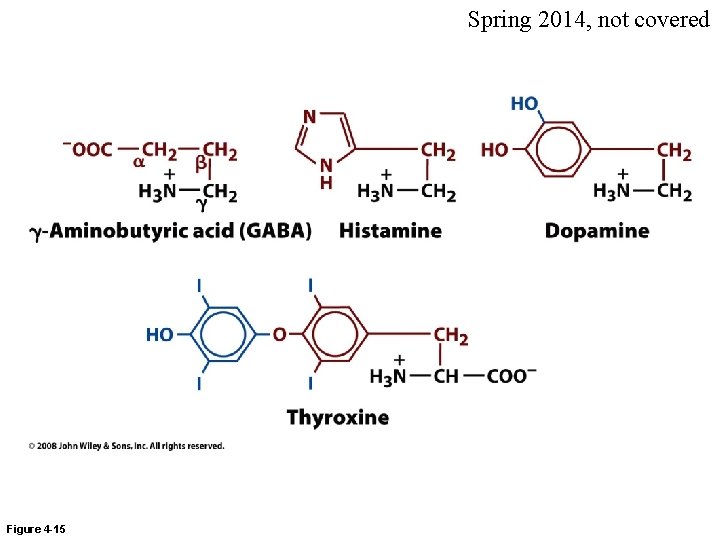 Spring 2014, not covered Figure 4 -15 