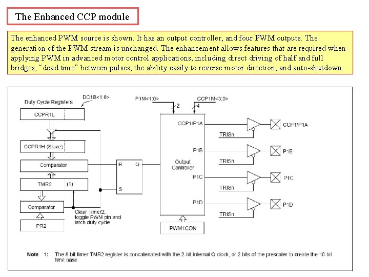 The Enhanced CCP module The enhanced PWM source is shown. It has an output