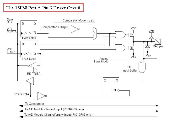 The 16 F 88 Port A Pin 3 Driver Circuit 