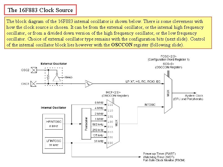 The 16 F 883 Clock Source The block diagram of the 16 F 883
