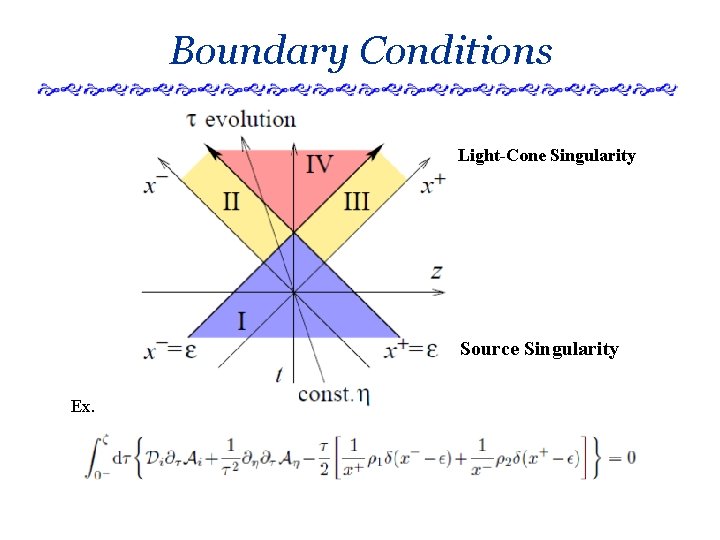Boundary Conditions Light-Cone Singularity Source Singularity Ex. 