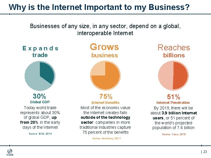 Why is the Internet Important to my Business? Businesses of any size, in any