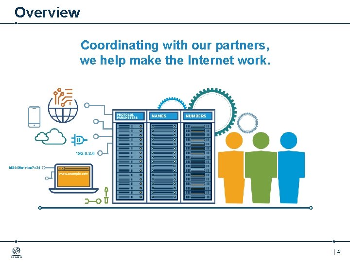Overview Coordinating with our partners, we help make the Internet work. |4 
