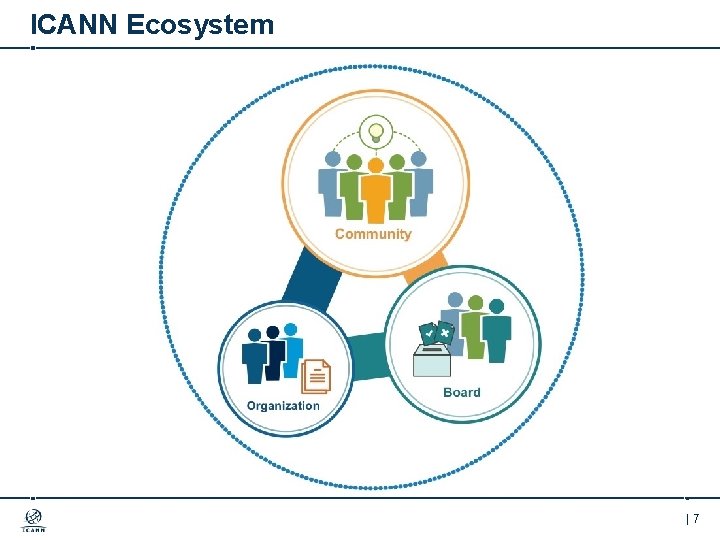 ICANN Ecosystem |7 