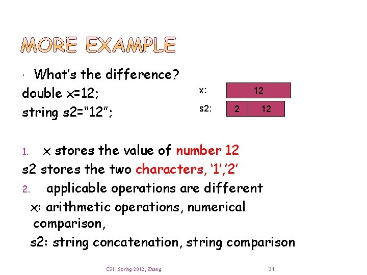 What’s the difference? double x=12; string s 2=“ 12”; x: s 2: 12 2