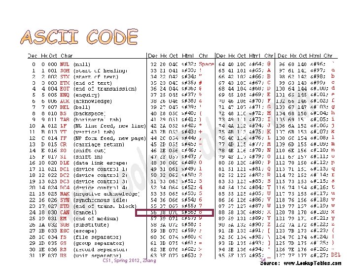 CS 1, Spring 2012, Zhang 34 