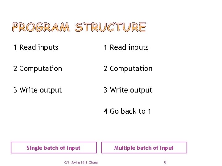 1 Read inputs 2 Computation 3 Write output 4 Go back to 1 Single
