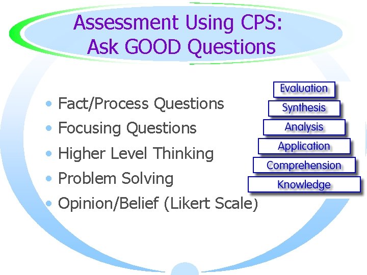Assessment Using CPS: Ask GOOD Questions • Fact/Process Questions • Focusing Questions • Higher