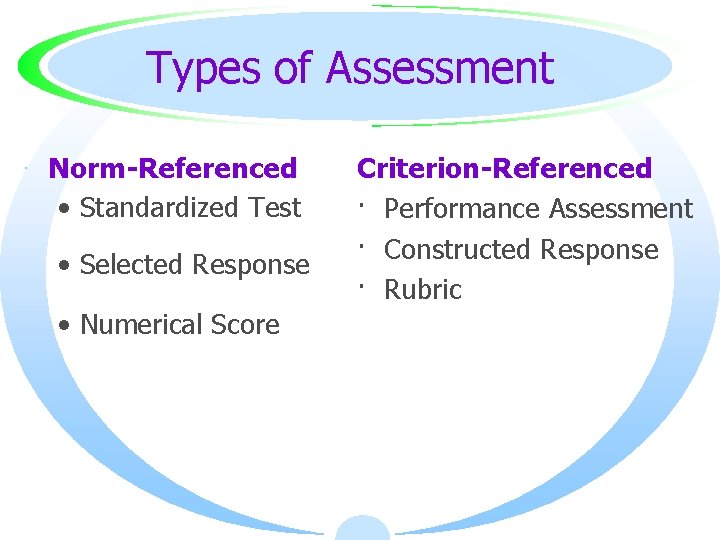Types of Assessment · Norm-Referenced • Standardized Test • Selected Response • Numerical Score