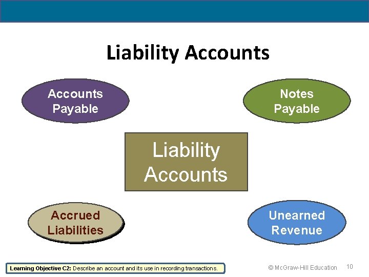 Liability Accounts Payable Notes Payable Liability Accounts Accrued Liabilities Learning Objective C 2: Describe