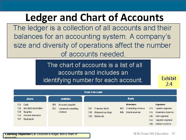 Ledger and Chart of Accounts The ledger is a collection of all accounts and