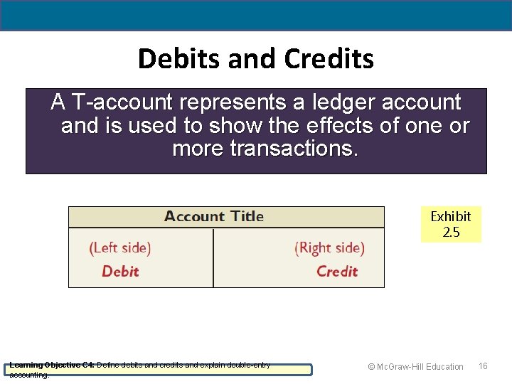 Debits and Credits A T-account represents a ledger account and is used to show