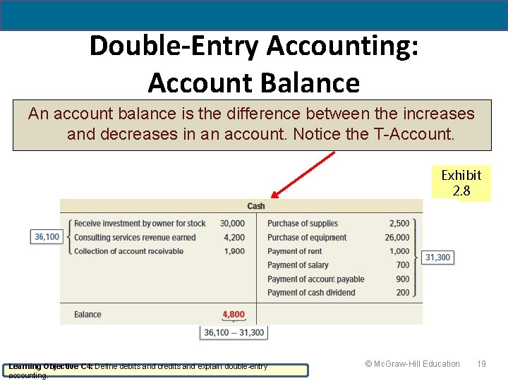 Double-Entry Accounting: Account Balance An account balance is the difference between the increases and