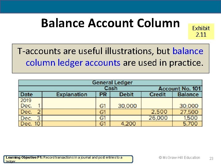 Balance Account Column Exhibit 2. 11 T-accounts are useful illustrations, but balance column ledger