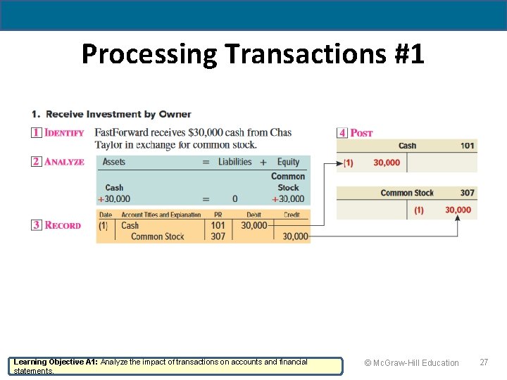 Processing Transactions #1 Learning Objective A 1: Analyze the impact of transactions on accounts