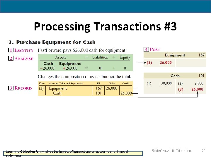 Processing Transactions #3 Learning Objective A 1: Analyze the impact of transactions on accounts