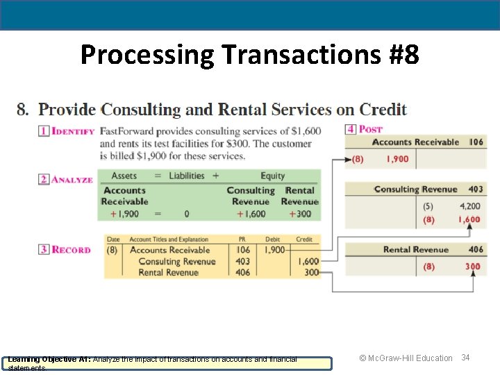Processing Transactions #8 Learning Objective A 1: Analyze the impact of transactions on accounts