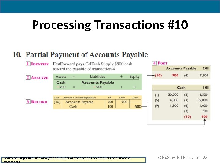 Processing Transactions #10 Learning Objective A 1: Analyze the impact of transactions on accounts