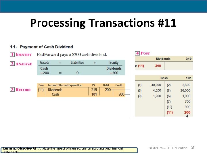 Processing Transactions #11 Learning Objective A 1: Analyze the impact of transactions on accounts