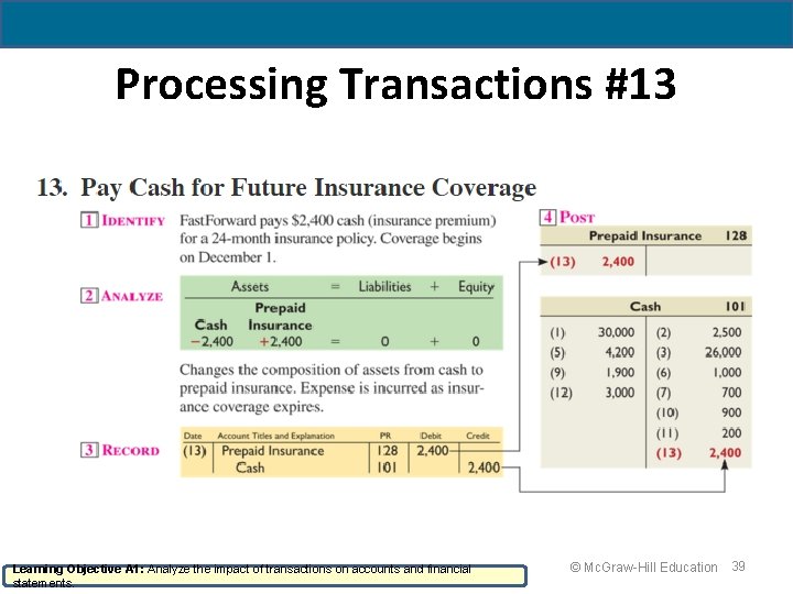 Processing Transactions #13 Learning Objective A 1: Analyze the impact of transactions on accounts