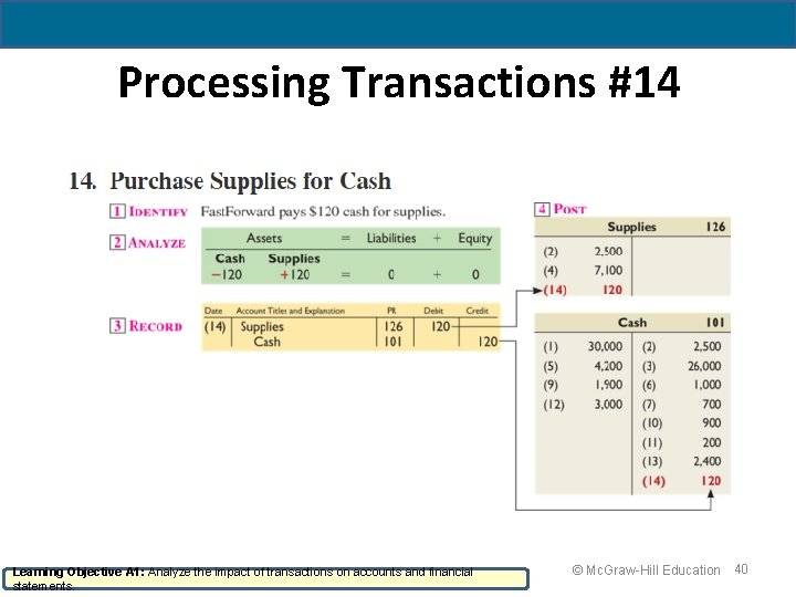 Processing Transactions #14 Learning Objective A 1: Analyze the impact of transactions on accounts