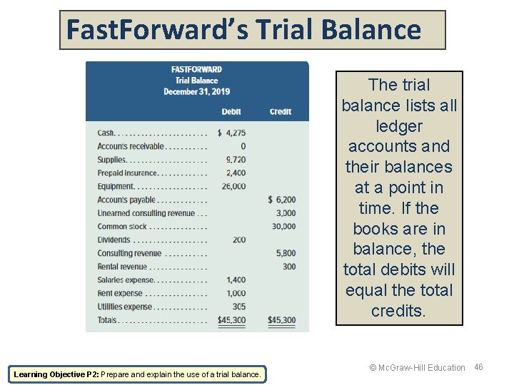 Fast. Forward’s Trial Balance The trial balance lists all ledger accounts and their balances