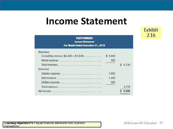 Income Statement Learning Objective P 3: Prepare financial statements from business transactions. Exhibit 2.