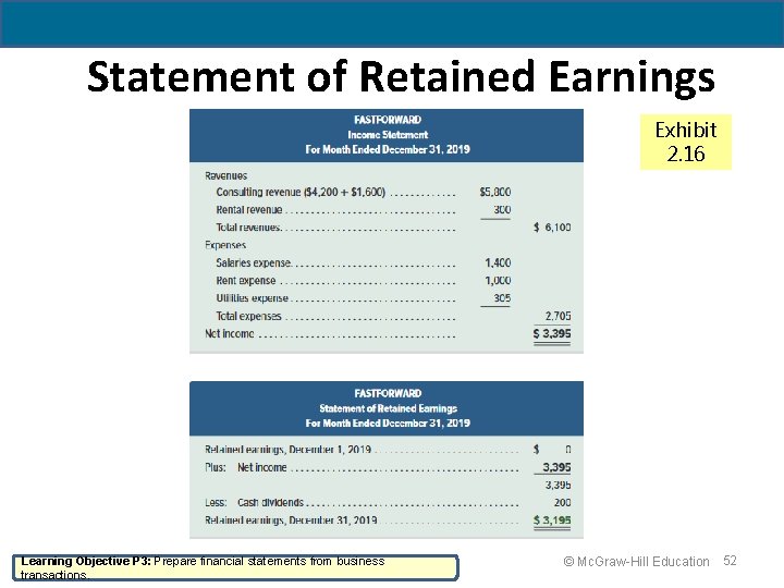 Statement of Retained Earnings Exhibit 2. 16 Learning Objective P 3: Prepare financial statements