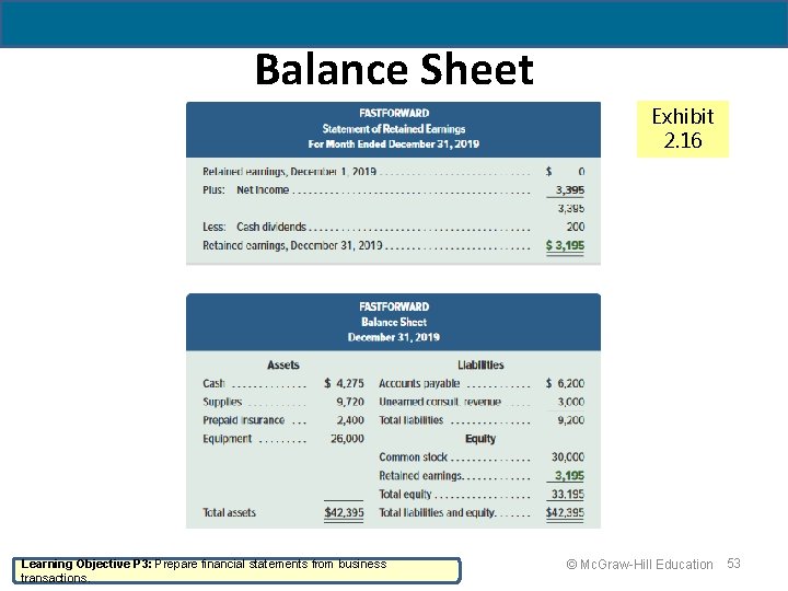 Balance Sheet Exhibit 2. 16 Learning Objective P 3: Prepare financial statements from business