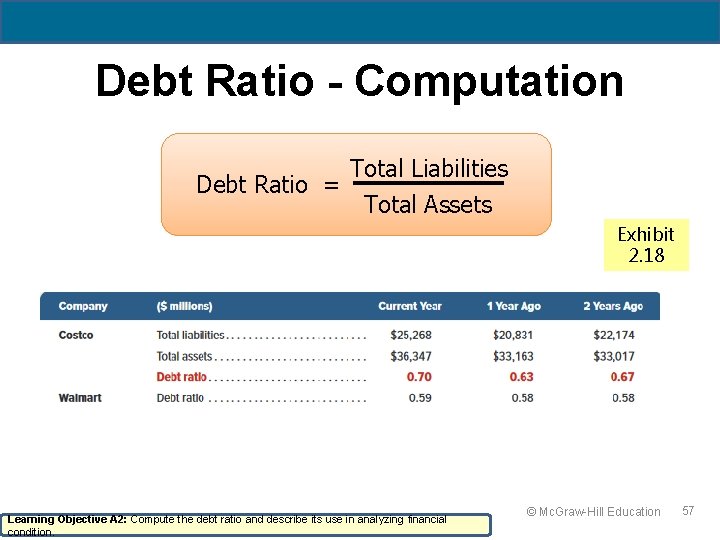 Debt Ratio - Computation Total Liabilities Debt Ratio = Total Assets Exhibit 2. 18