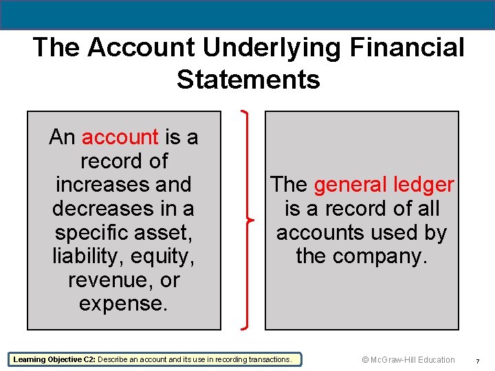 1 -7 The Account Underlying Financial Statements An account is a record of increases