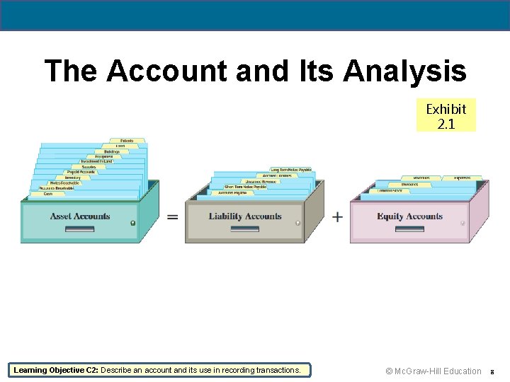 1 -8 The Account and Its Analysis Exhibit 2. 1 © Mc. Graw-Hill Education.