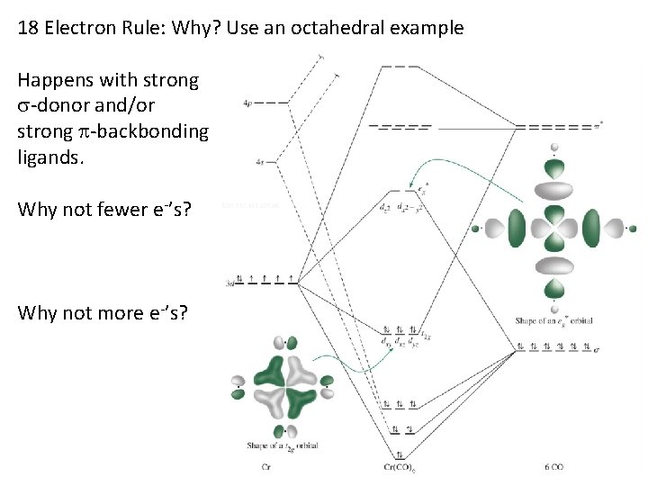 18 Electron Rule: Why? Use an octahedral example Happens with strong -donor and/or strong