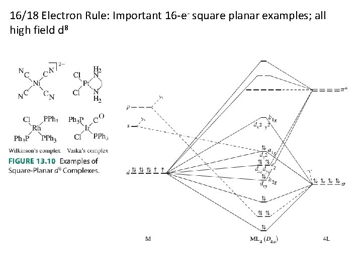 16/18 Electron Rule: Important 16 -e- square planar examples; all high field d 8