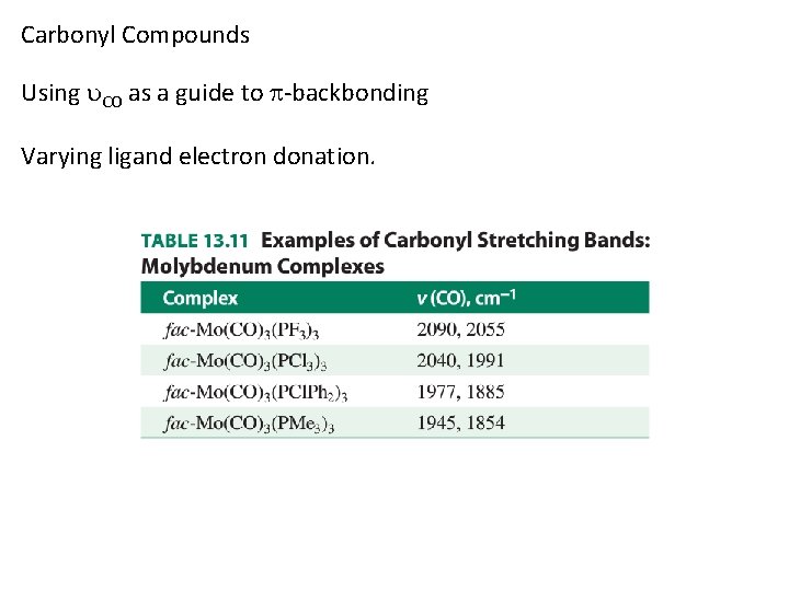 Carbonyl Compounds Using CO as a guide to -backbonding Varying ligand electron donation. 