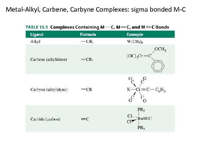Metal-Alkyl, Carbene, Carbyne Complexes: sigma bonded M-C 
