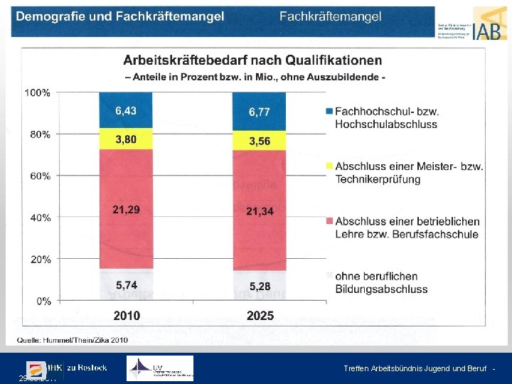 Treffen Arbeitsbündnis Jugend und Beruf 29. 03. 2017 