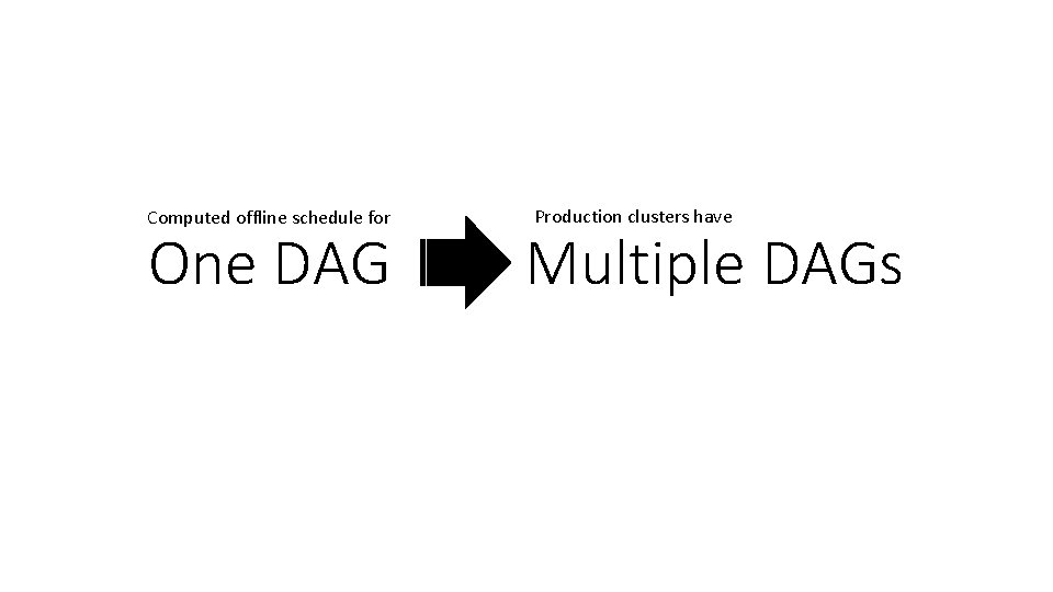 Computed offline schedule for One DAG Production clusters have Multiple DAGs 