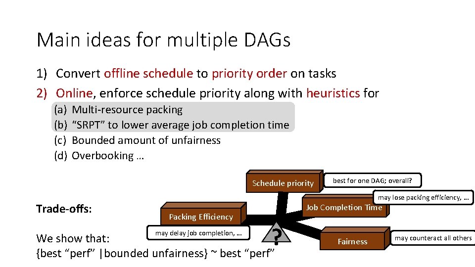 Main ideas for multiple DAGs 1) Convert offline schedule to priority order on tasks