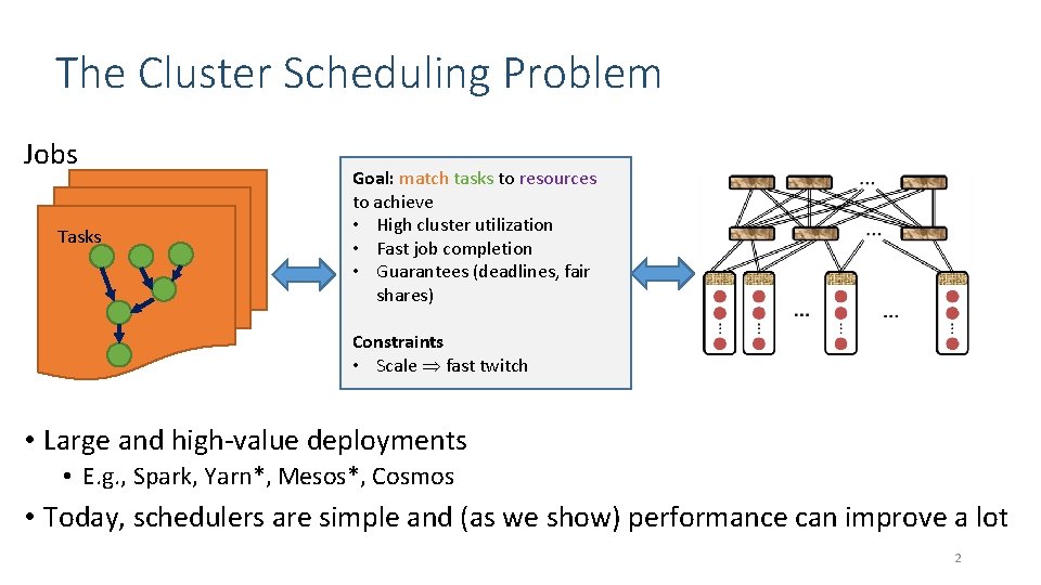 The Cluster Scheduling Problem Jobs Tasks Goal: match tasks to resources to achieve •