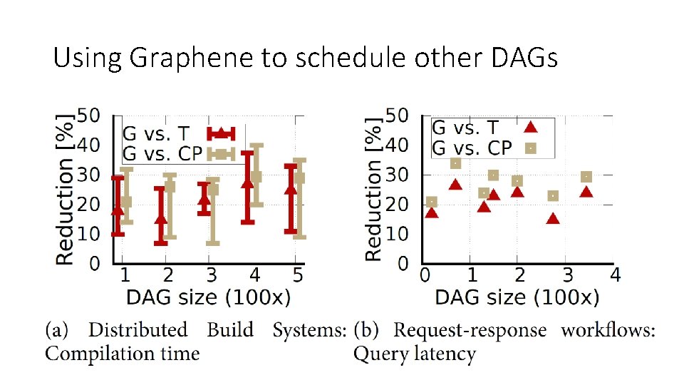 Using Graphene to schedule other DAGs 