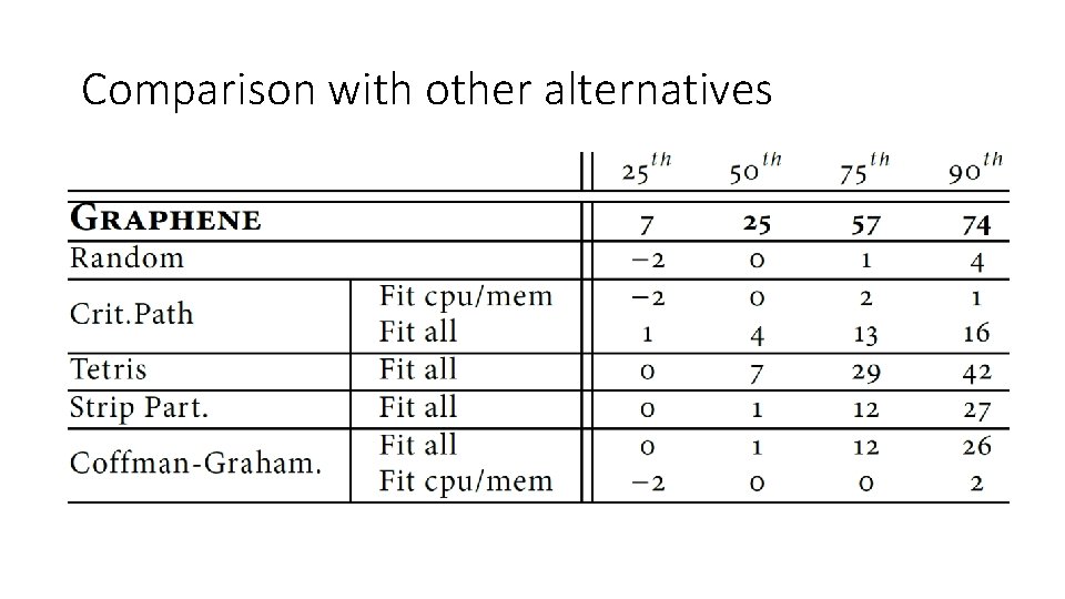 Comparison with other alternatives 