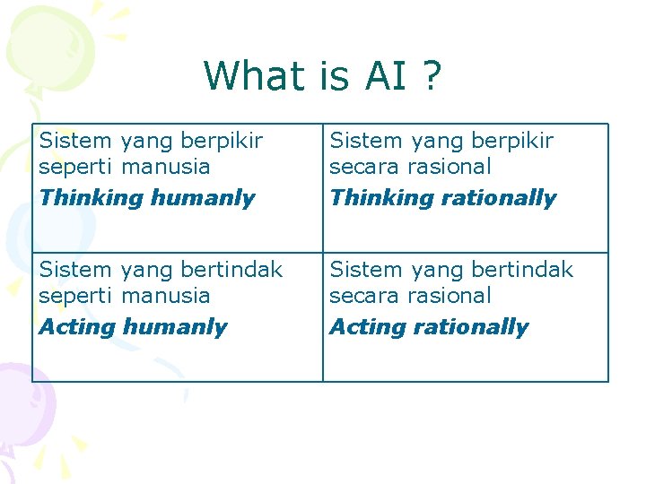 What is AI ? Sistem yang berpikir seperti manusia Thinking humanly Sistem yang berpikir