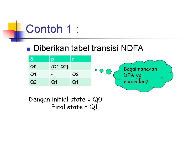 Contoh 1 : Diberikan tabel transisi NDFA n δ p r Q 0 {Q