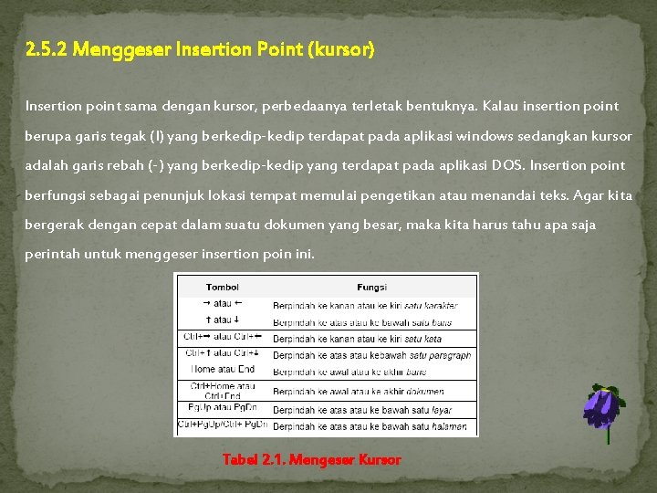 2. 5. 2 Menggeser Insertion Point (kursor) Insertion point sama dengan kursor, perbedaanya terletak