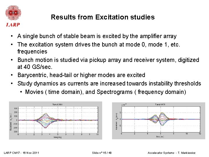 Results from Excitation studies • A single bunch of stable beam is excited by