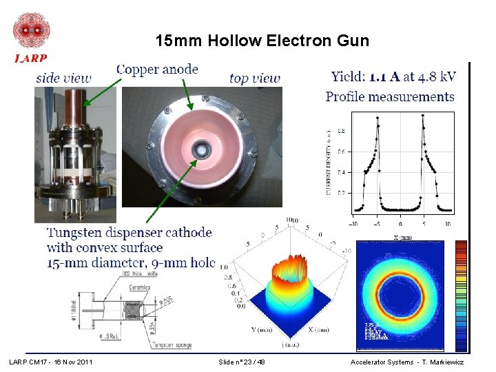 15 mm Hollow Electron Gun LARP CM 17 - 16 Nov 2011 Slide n° 15 mm Hollow Electron Gun LARP CM 17 - 16 Nov 2011 Slide n°