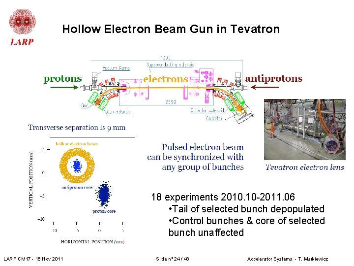 Hollow Electron Beam Gun in Tevatron 18 experiments 2010. 10 -2011. 06 • Tail