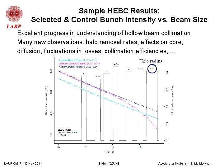 Sample HEBC Results: Selected & Control Bunch Intensity vs. Beam Size Excellent progress in Sample HEBC Results: Selected & Control Bunch Intensity vs. Beam Size Excellent progress in